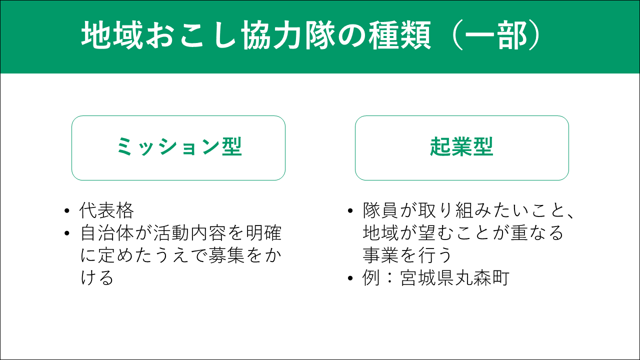 chiikiokoshi_type